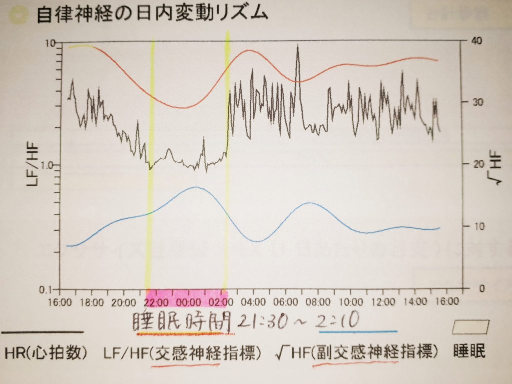 自律神経とチック症トゥレット症 トゥレット症候群 の関係性 トゥレット当事者会